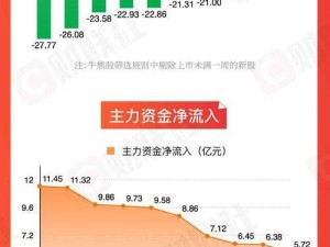 5G 概念 2 日主力净流出 52 亿对市场影响几何