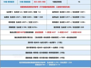 创造与魔法巨兽版本礼包究竟隐藏了哪些深度福利？全面攻略揭秘！