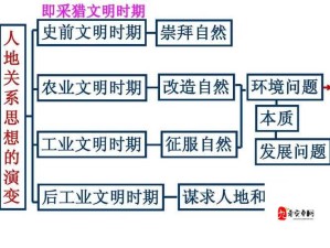 发展真的是硬道理吗？文明与征服建筑篇深度解析带来新思考