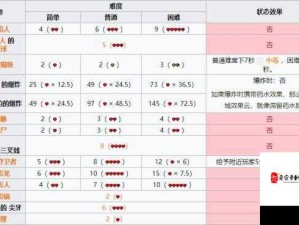 伤害世界生存智慧，入门技巧与高手实战经验全面解析