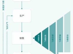 成免费的 CRMDSM 助力企业客户关系管理高效达成