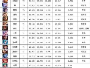 英雄战歌土系孙膑属性技能详解与资源管理高效策略