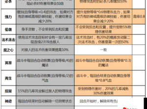 梦幻西游手游农场圈猪技巧，解锁14连击的高效玩法攻略