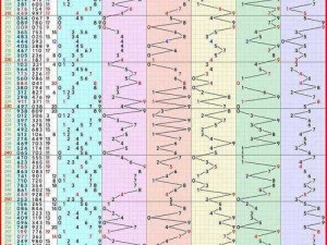 福彩 3D 2019 年坐标连线走势图大揭秘，如何根据它精准分析与提问？需要注意的是，彩票中奖号码是随机产生的，并无规律可循，购买彩票应保持理性和适度