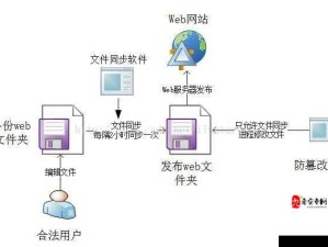 奇门之上炼防输出如何搭配？深度探索策略与机制揭秘悬念