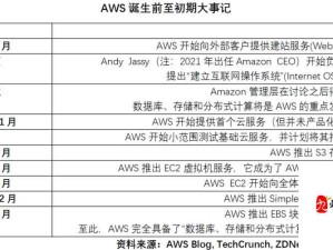 1000 禁止观看：背后原因及影响的深度剖析