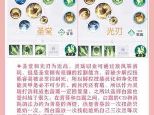 天谕新手职业选择全攻略 助你找到最适合的游戏角色