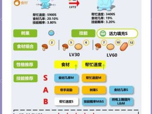 宝可梦大探险，方可乐白焗饭食谱如何配方？揭秘吸引宠物与资源管理秘诀？