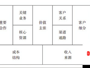 天天飞车11月23日每日一题详解及资源管理优化攻略