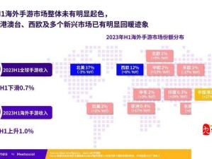 游戏出海支付报告：洞察海外市场支付趋势与策略分析