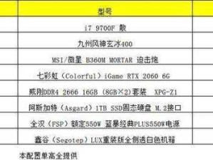 伟大时代中世纪PC配置揭秘，最低要求能否畅享游戏之旅