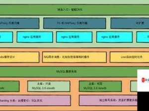 开发手游App需要掌握哪些关键技能？