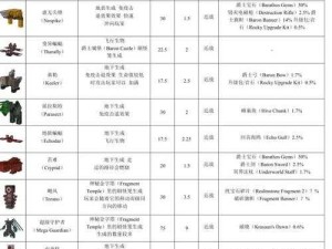 我的世界虚无世界2怪物掉落宝石详细解析