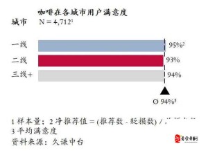 精品无人区一线二线三线区别之详细解读与全面分析