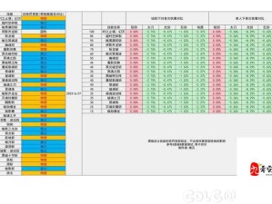 DNF影舞者86级高效刷图加点策略 双号养成攻略