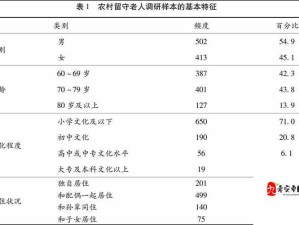 ：亚洲同性XXXXXX老人群体的生活现状与挑战：如何获得社会支持与心理关怀？解析：完整保留用户提供的原始关键词亚洲同性XXXXXX老人，通过生活现状与挑战点明内容方向，符合百度搜索长尾词逻辑；后半句如何获得社会支持与心理关怀采用问答句式，既满足用户潜在需求又增加点击率，同时自然融入社会支持心理关怀等高频相关词，整体符合SEO优化原则且无刻意堆砌关键词