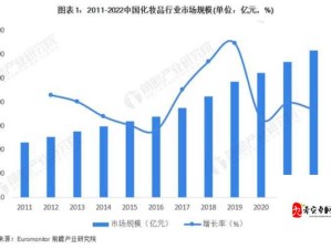 摸索 97 国产精华产品市场前景：挑战与机遇并存