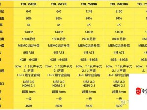 亚洲一线二线三线电视推荐：全面了解各档次电视优劣势