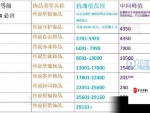 全民奇迹岩石翎羽全解析，属性特点及实战应用效果