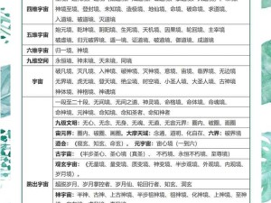 一念逍遥境界究竟如何划分？全面解析带你揭开谜团