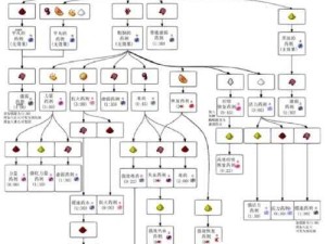 我的世界手机版，药水制作秘籍与合成表全面解析