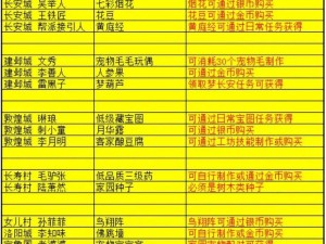 梦幻西游手游花满楼战队10冠斩获无双，背后隐藏彩蛋攻略大揭秘？