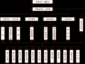 物华弥新派遣公司基建升级有何独特顺序？揭秘其升级策略！