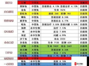 DNF钓鱼活动深度解析，轻松斩获千万金币 增幅书轻松到手