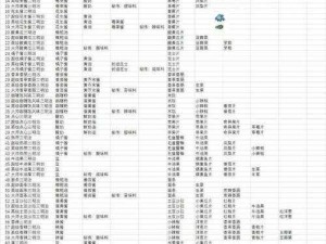 宝可梦大探险，大岩蛇食谱配方揭秘，底层逻辑如何影响实战应用？