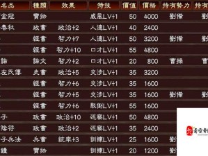 三国志13游戏官爵快速提升全攻略