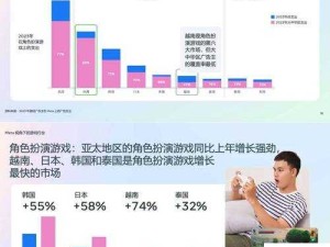 手游用户行为特征与消费习惯深度解析