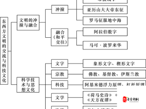 西方 47 大但人文艺术：深度探索其背后的历史与文化脉络