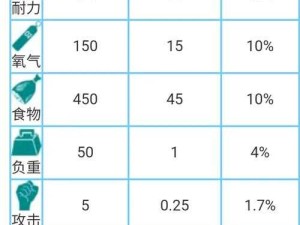 方舟生存进化1至60级技能图纸详尽解析指南