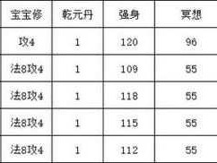 梦幻西游手游跑环任务全攻略与奖励最大化技巧