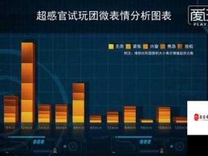 通过分析so文件优化手游的用户体验