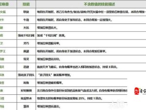 大话西游手游全攻宠PVE高效技能搭配指南