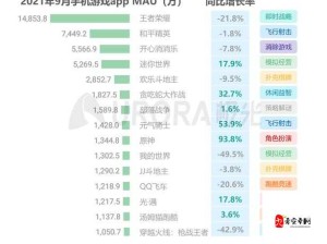 腾讯、网易领跑，盘点最具潜力的10大手游软件股