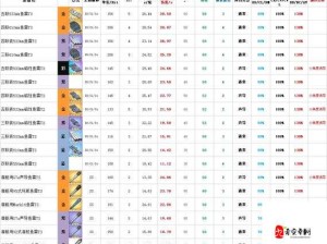 碧蓝航线，白色防空炮四联装20mmMG机枪T1，舰队防空新选择