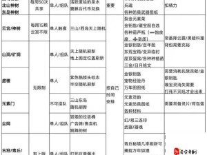 妄想山海新手如何巧妙击败当康？全面打法攻略揭秘！