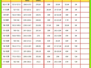 亚洲尺码与欧洲尺码对比：差异知多少