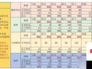 大话西游手游满宝石成本揭秘及价格攻略