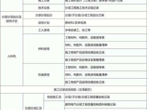 ：5万平方建筑工程必须配备一级建造师吗？解析项目规模与资质要求的关系解析：完整保留关键词5万平方需要一级建造师，采用疑问句式符合用户搜索习惯，加入建筑工程资质要求等扩展词提升搜索覆盖面，通过解析...关系体现专业价值，符合百度自然排名逻辑整体结构既满足SEO优化又不显刻意，有效解答用户对施工面积与建造师资质匹配度的核心疑问