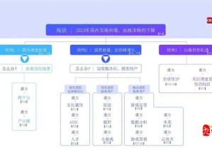 手游行业发展趋势及用户行为分析