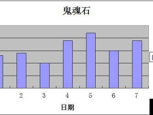 剑灵咒术师新职上线后的物价变动与市场趋势解析