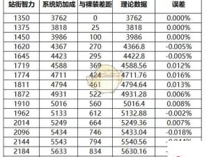 太白神通符在乱斗西游中的深度剖析及实战应用指南