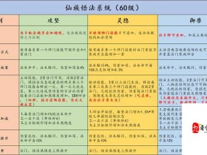 大话西游手游仙族加点秘籍 铸就顶尖法术大师之路