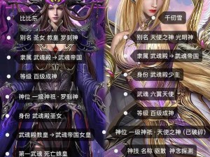 斗罗大陆武魂觉醒中，比比东魂师如何搭配才能更强？