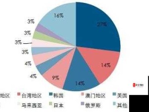 工业帝国，策略与建造交织的深度探索之旅