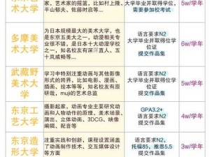 日本人 15 岁能上大学吗？这个问题的答案究竟如何？15 岁的日本人可以上大学吗？众多网友的看法你知道吗？日本人 15 岁能否上大学？快来一探究竟，寻找真实答案