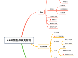 深入浅出 PMP：全面解读项目管理专业知识体系